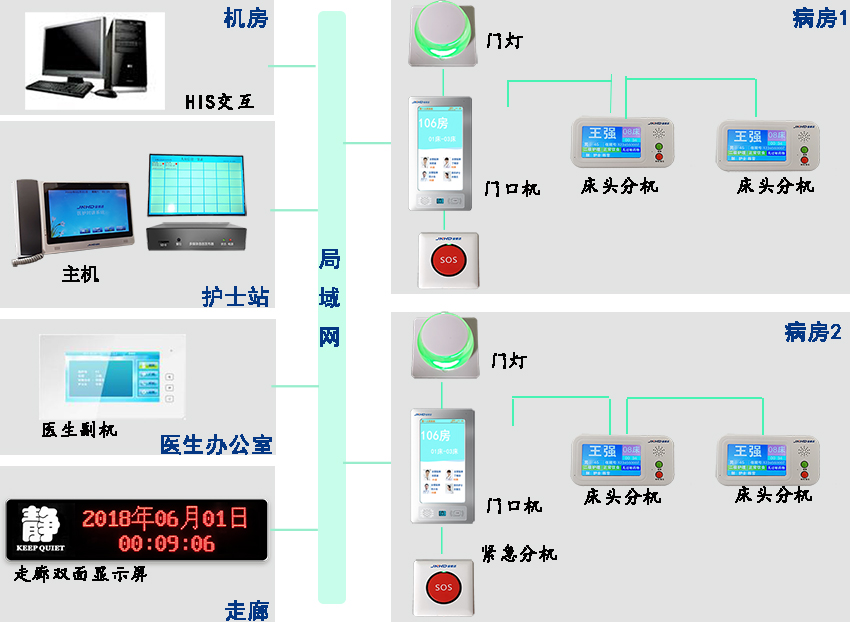 卧床病人呼叫器价格_卧床病人呼叫器厂家-合肥睿铖